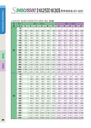 SHINJIN-SM S50C 価格掲載カタログ